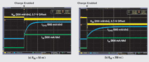Figure 5. Example of a battery charger without and with 
V<sub>IN</sub>-DPM engaged.